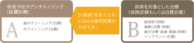 疾病を防ぐには予防が大切です