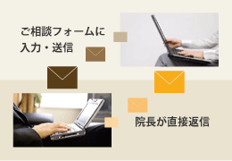 メールで歯の無料相談